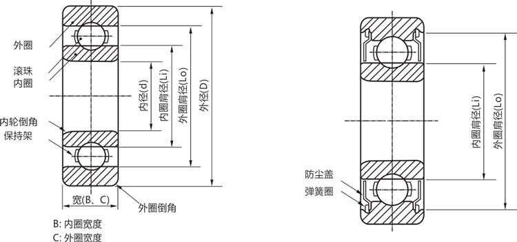 高精度688zz/rs/rz/開式微型深溝球軸承結(jié)構(gòu)說明
